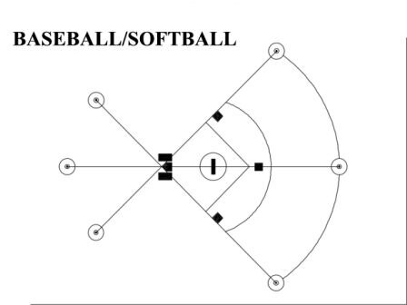 Layout System